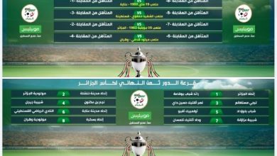 Photo of Coupe d’Algérie 2024: résultats du tirage au sort des 8es et quarts de finale