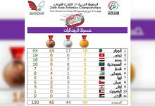 Photo of Championnat arabe: l’Algérie sacrée championne avec 53 médailles, dont 18 en or